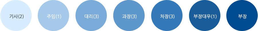 (2), (1), 븮(3), (3), (3), (1), 